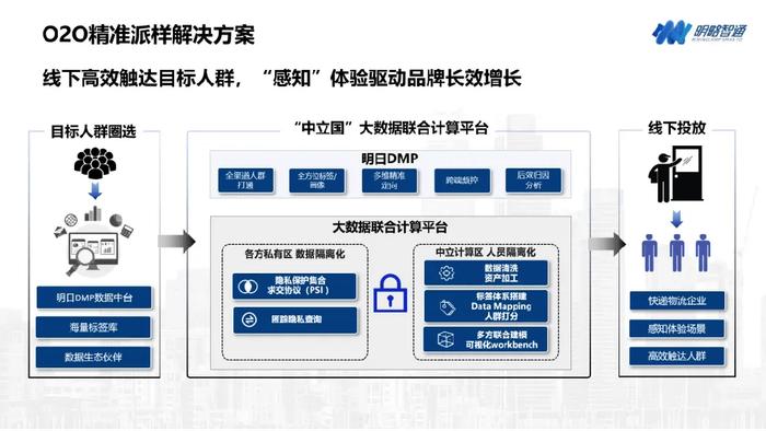 娱乐科技赋能品牌娱乐内容精准营销之道