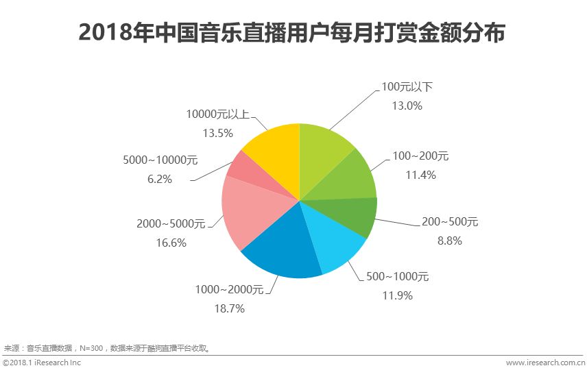 个性化服务对娱乐决策的影响解析