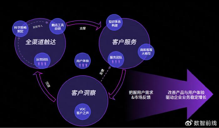 AI赋能文化创意领域，精准用户洞察的实现之道