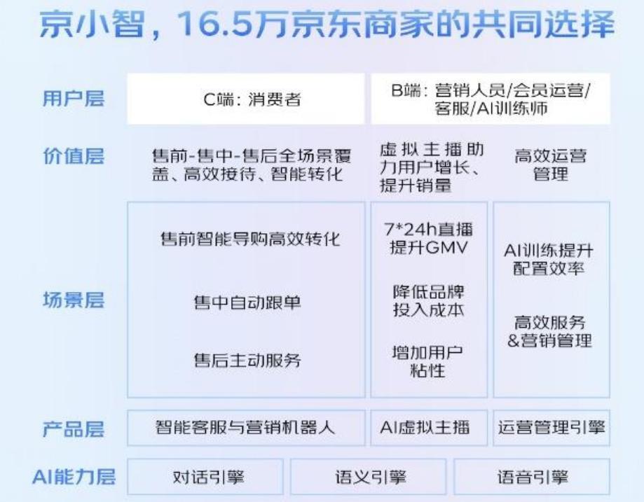 AI助力文化创意内容全链路优化升级