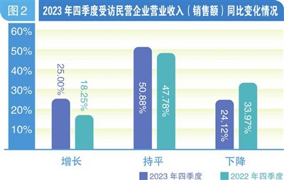 娱乐行业数字化发展的经济增长动力探究