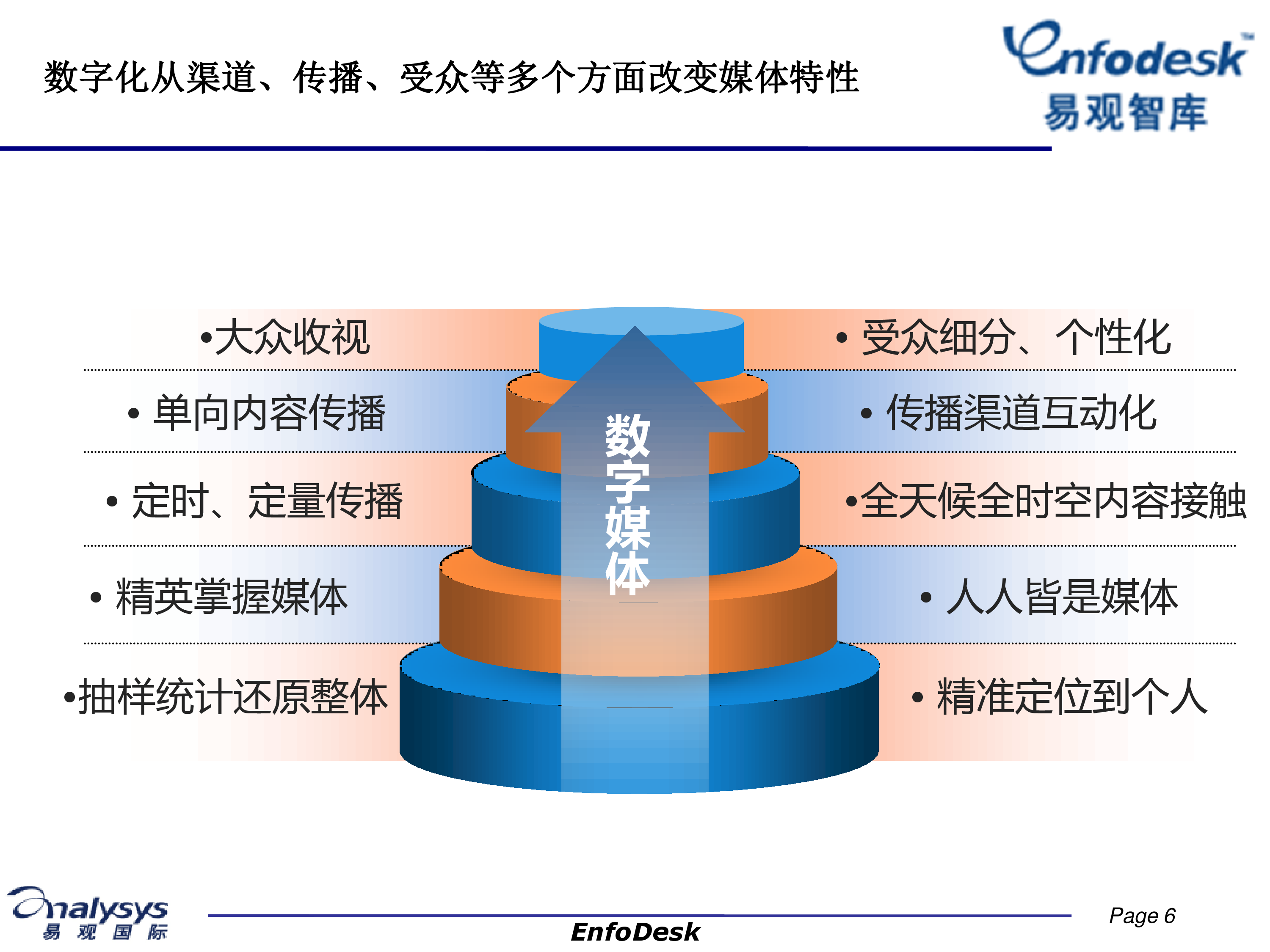 影视特效技术的数字化发展趋势探究