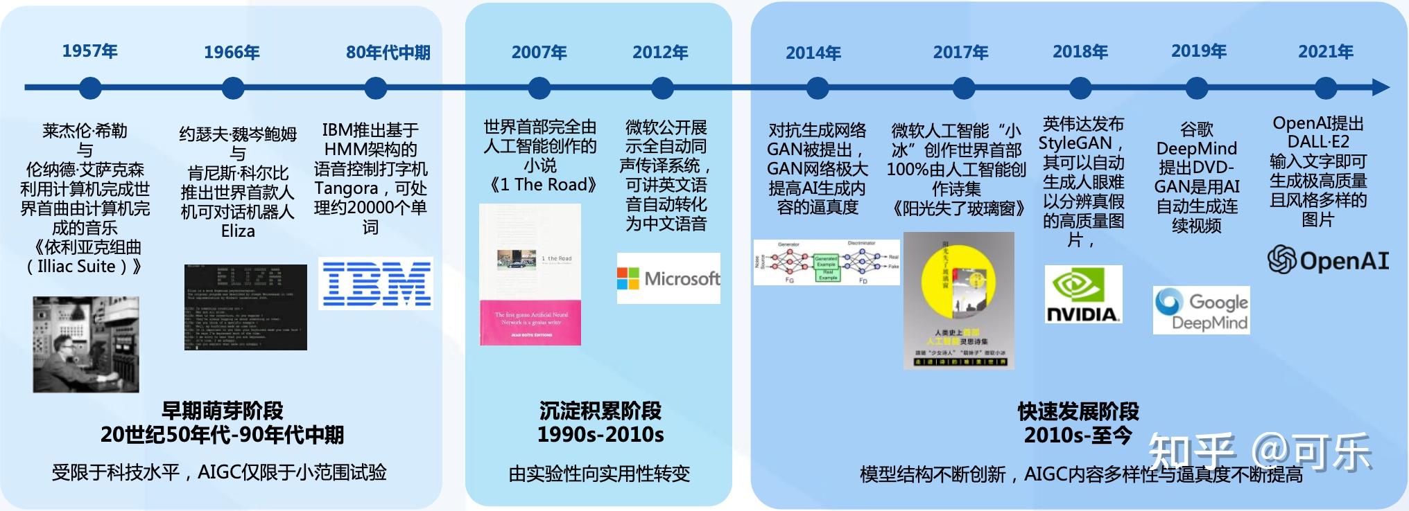 AI驱动的未来娱乐内容生产蓝图探索