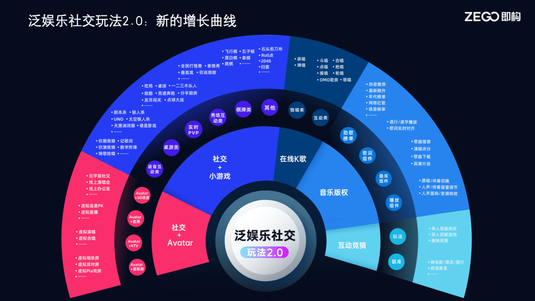 数字娱乐中的用户社交互动场景构建策略