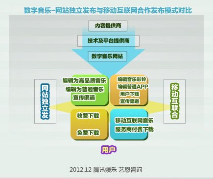 数字科技助力跨国娱乐产业协作模式革新