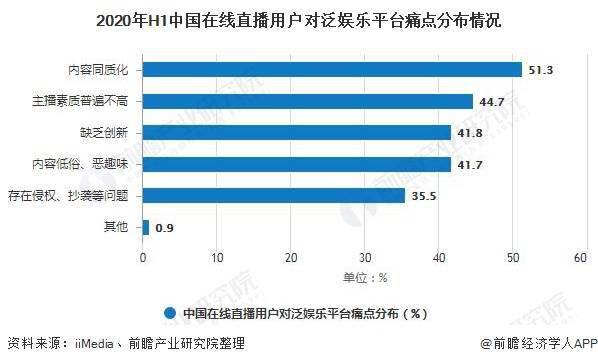 AI技术提升娱乐内容市场竞争力