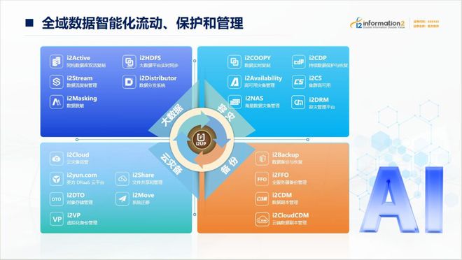 AI技术助力实现用户娱乐需求的即时响应