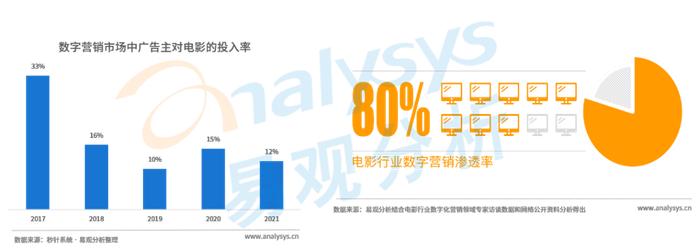 数字化娱乐内容提升用户忠诚度的策略探究