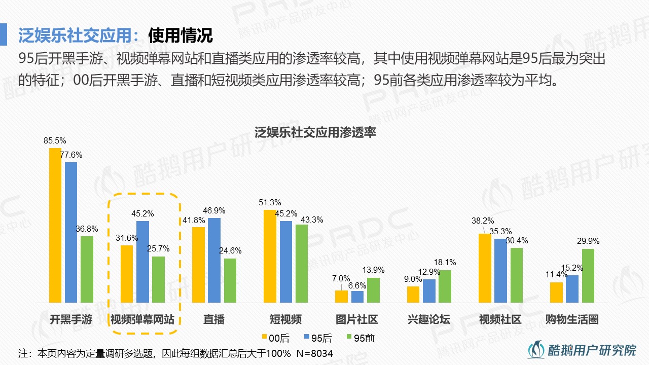 数据洞察，娱乐行业数字化发展的关键驱动力