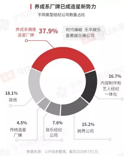 数据分析在娱乐行业数字化营销中的关键应用