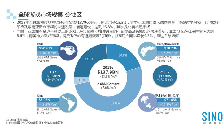 数字科技助力娱乐品牌实现全球影响力扩张