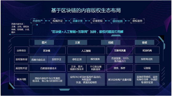 区块链技术助力传统文化数字版权保护的安全保障