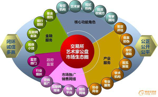 传统文化与科技融合，商业模式转型的必由之路