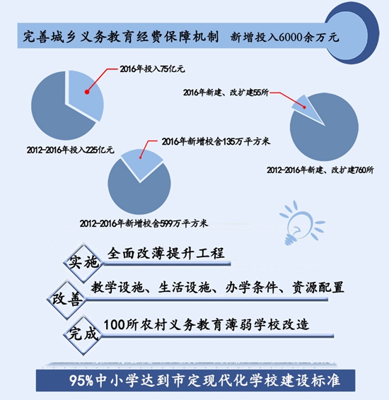 推进义务教育均衡化，筑牢公平教育基石，缩小城乡教育差距