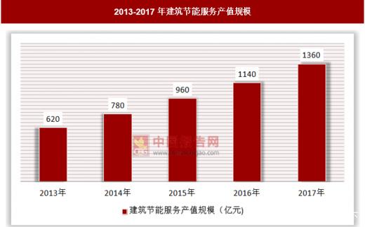 绿色建筑趋势与节能环保新标准崛起