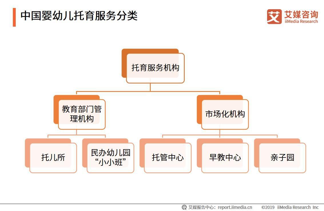 关于发布婴幼儿托育政策与服务体系完善的研究报告