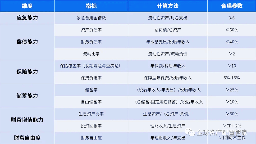 家庭理财，资产配置与风险控制策略探讨