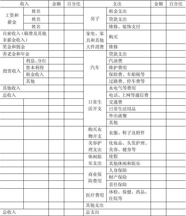 家庭保险购买指南，制定明智的理财计划