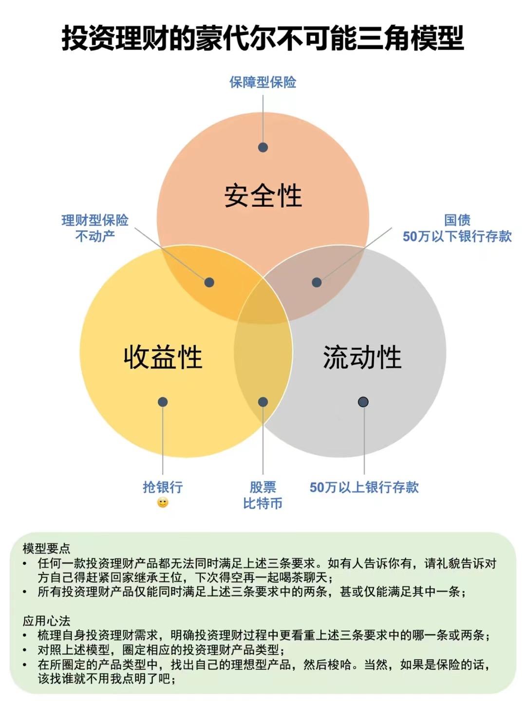 家庭理财应急基金建设策略指南