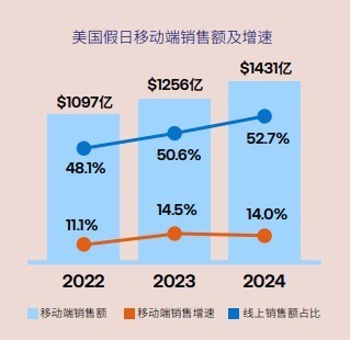 消费管理，如何合理安排家庭购物预算与支出