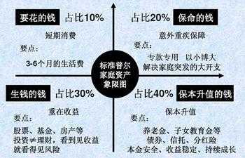 家庭储蓄与投资理财管理攻略，实现财务自由的关键步骤