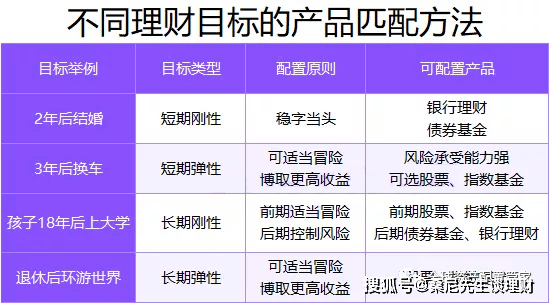 家庭理财，实现短期财务目标的策略与途径