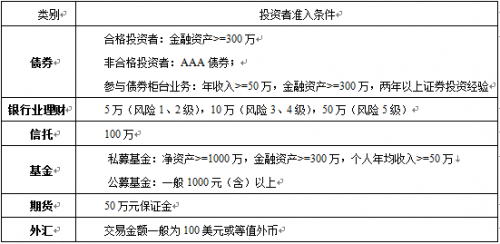 家庭理财风险评估与预防措施，守护您的财富安全之路