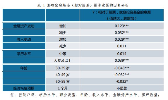 家庭理财，保险选择与投资配置策略