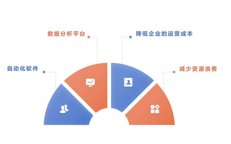 数字化办公对企业经济成本的有效优化策略