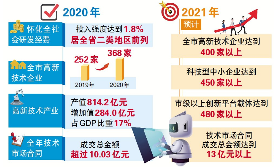 新兴科技企业驱动经济高质量增长之道