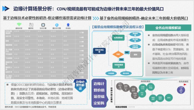 边缘计算技术，全球经济的潜在价值增长引擎