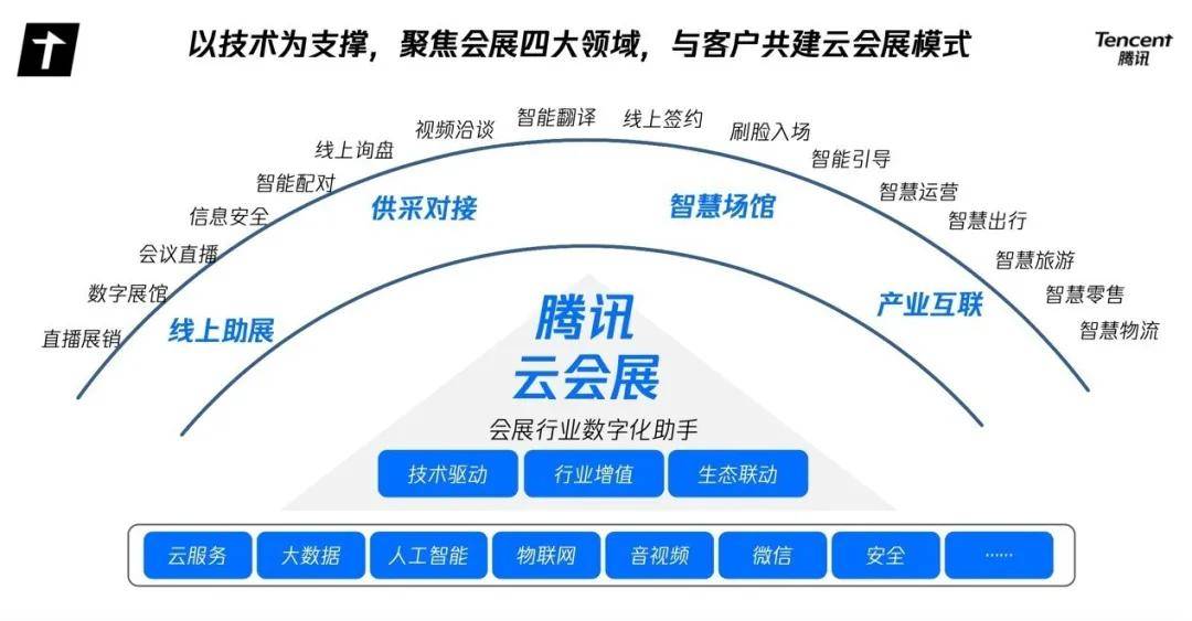 新基建推动数字经济与实体经济深度融合