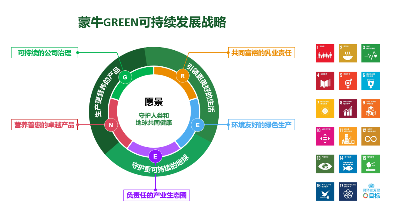 科技助力医疗经济可持续发展战略推进