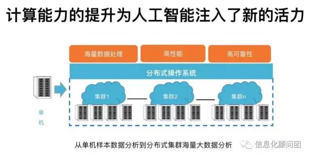 人工智能优化企业经济决策流程的策略与实践