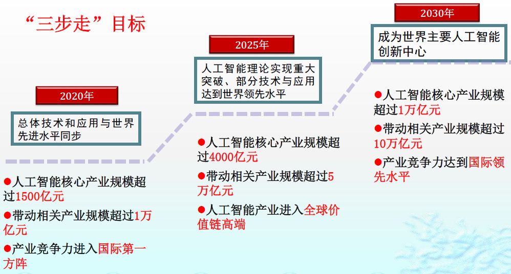 人工智能在现代产业经济的实践价值探索