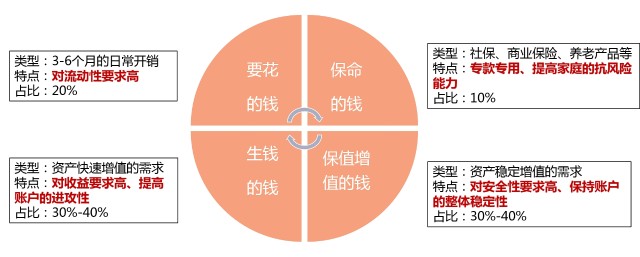 家庭理财规划效果评估与调整策略指南