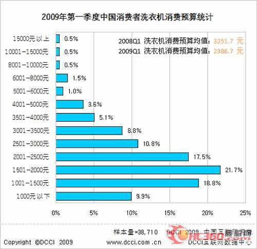 预算导向下的消费管理，合理规划购物支出