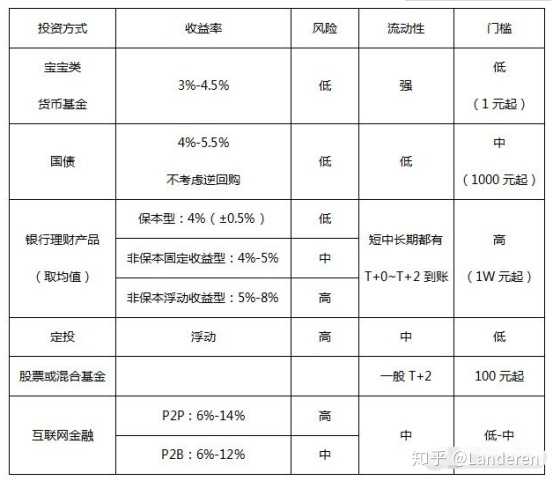 如何通过理财规划为家庭购买房产