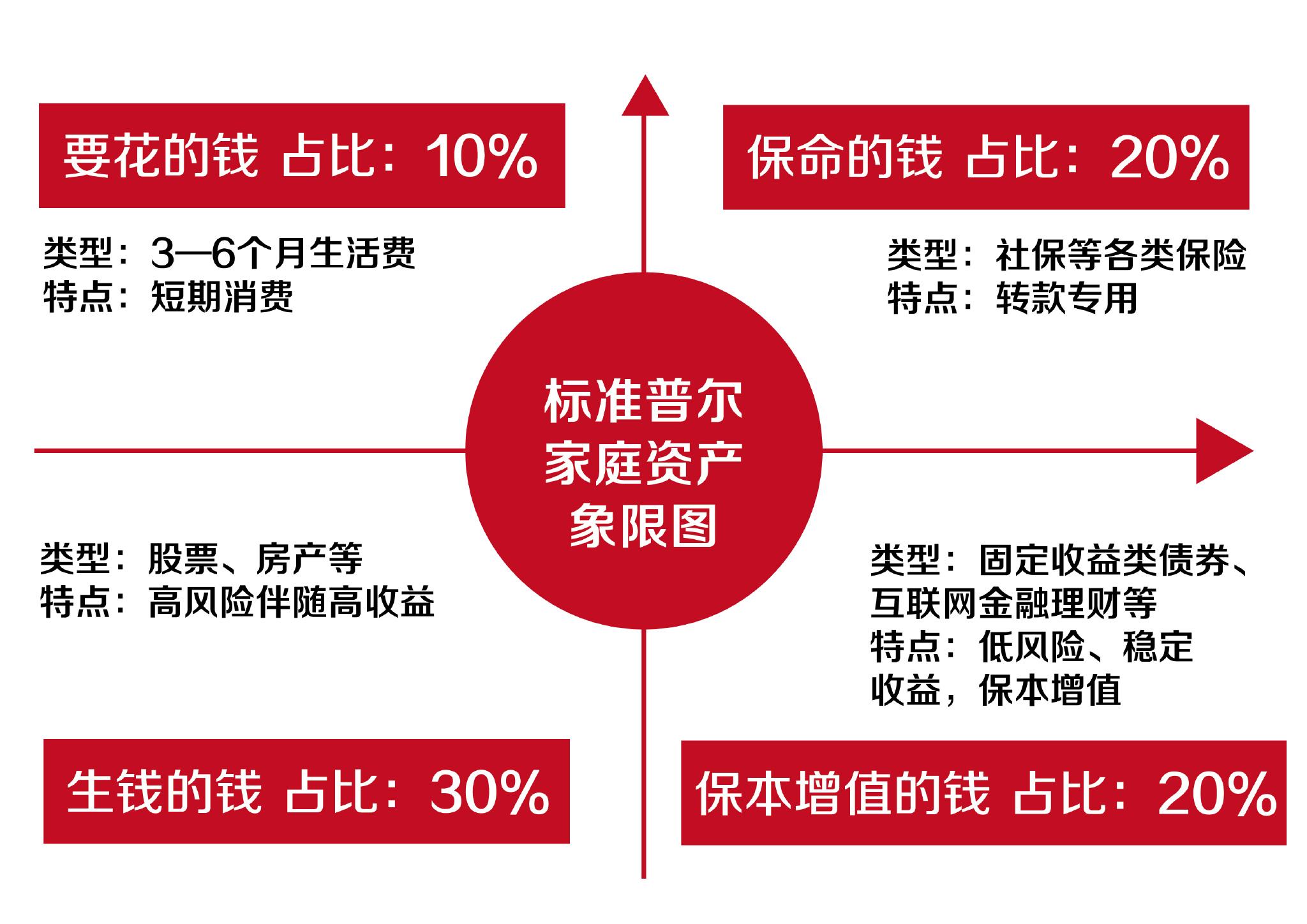 家庭理财，制定应急储备计划的关键步骤与策略