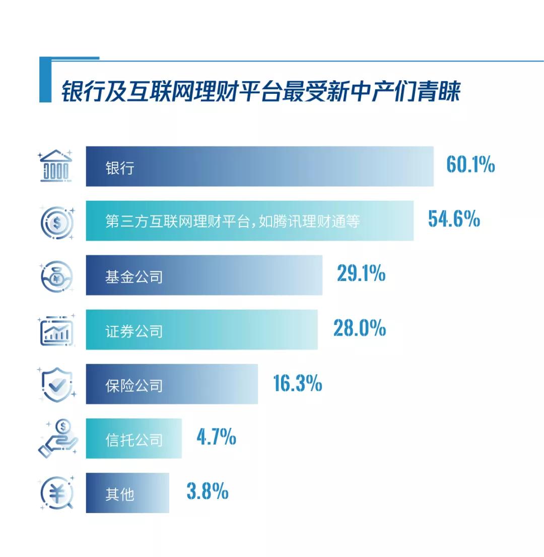 家庭理财，教育与医疗支出管理策略