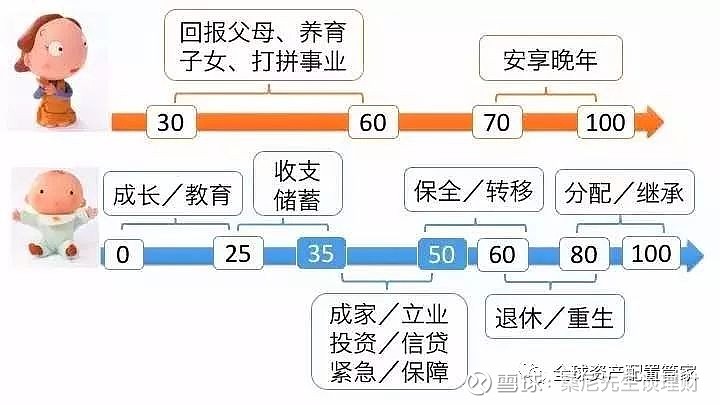 子女教育基金的家庭理财有效规划指南