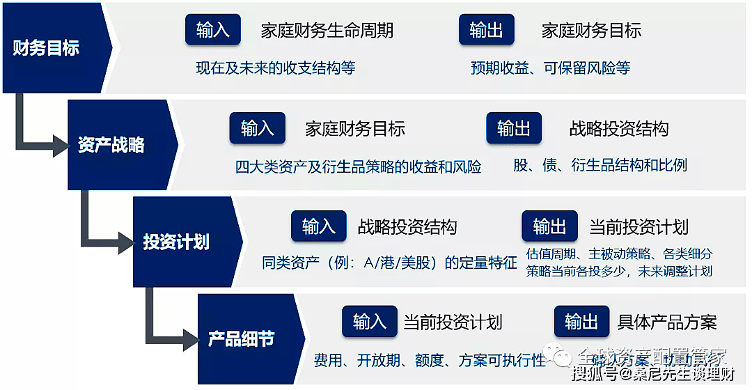 家庭理财，评估资产流动性与价值的关键策略