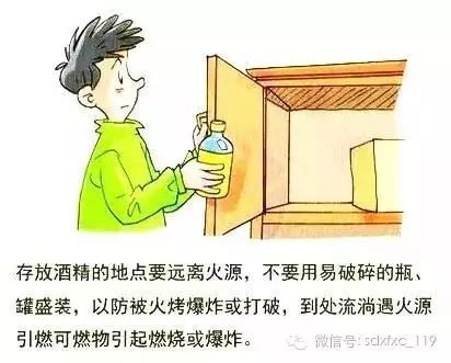 家庭防火，易燃物品的安全存放方法