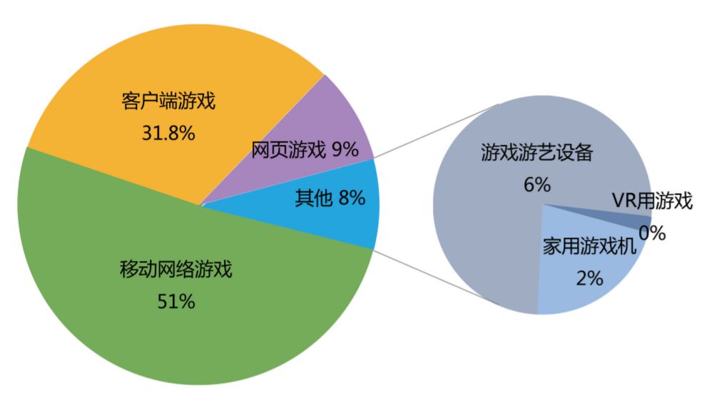 AI技术助力娱乐产业新模式腾飞