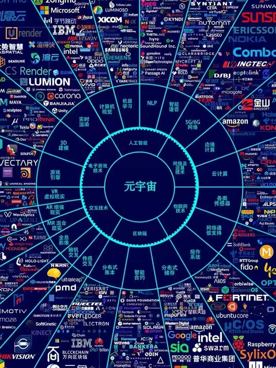 元宇宙对数字娱乐生态的深刻变革影响