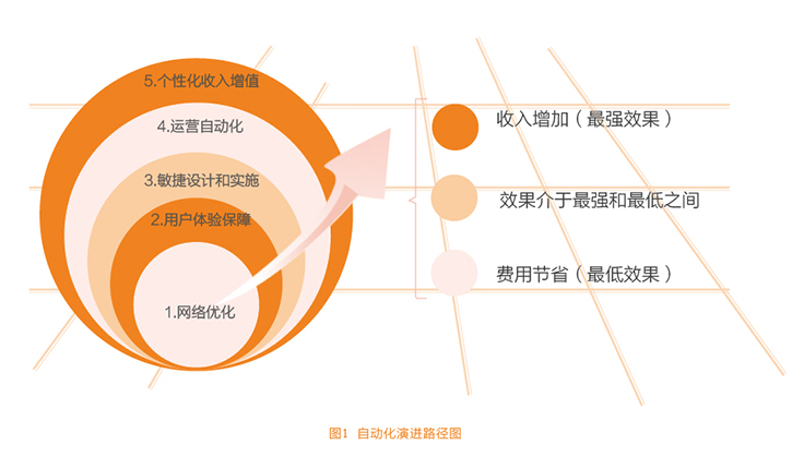 个性化服务优化用户娱乐决策路径的策略探究