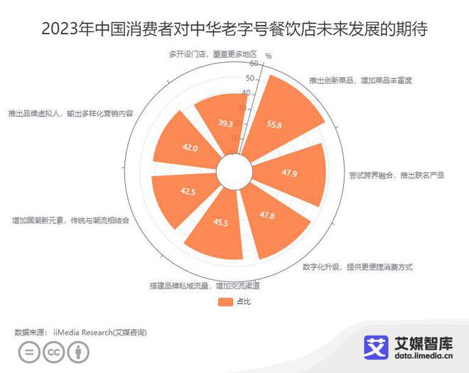 新媒体技术重塑观众内容消费体验