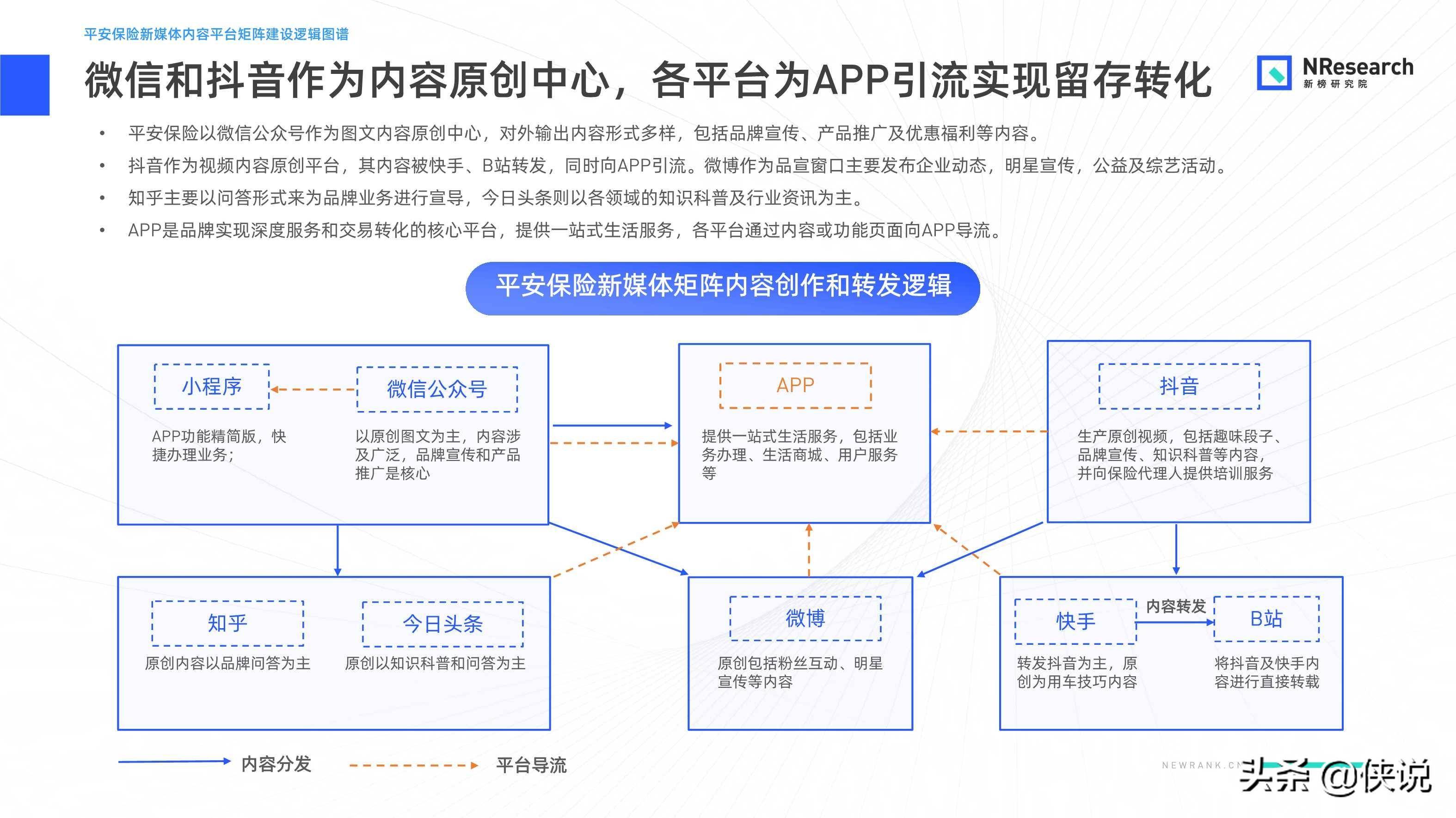 新媒体娱乐，智能化流程构建观众内容体验新纪元