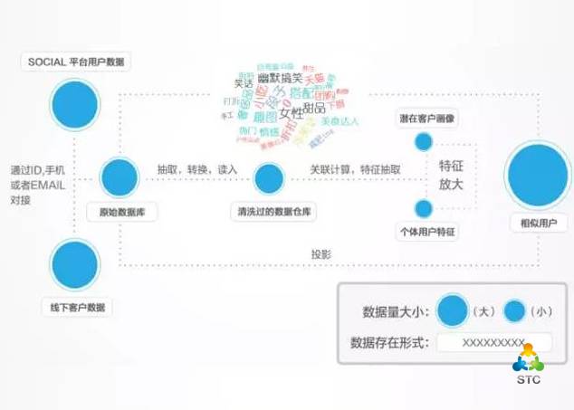 数据驱动智慧城市与文化娱乐内容的融合与发展