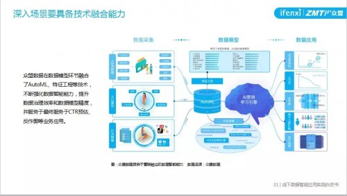 智慧城市与文化娱乐产业跨界融合新模式探索